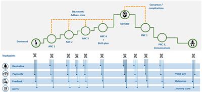 Implementing value-based healthcare using a digital health exchange platform to improve pregnancy and childbirth outcomes in urban and rural Kenya